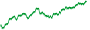 chart-^GSPC